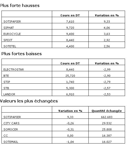 bourse-01022014.jpg