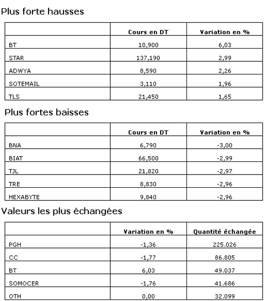 bourse-02062014.jpg