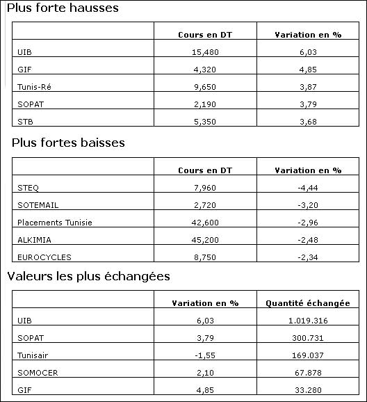 bourse-03022014.jpg