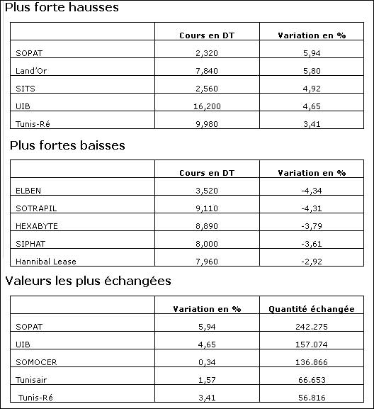 bourse-04022014.jpg