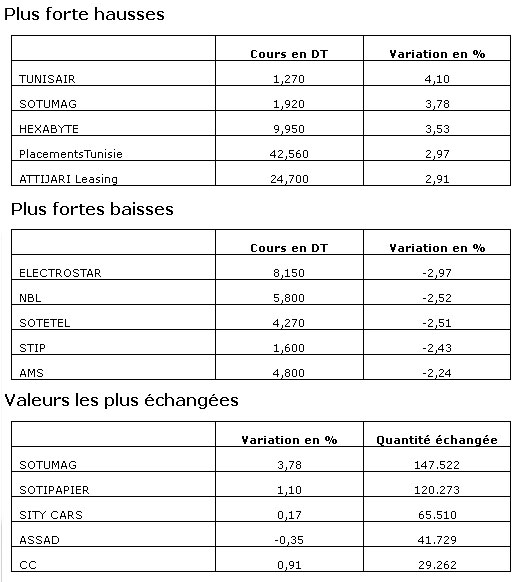 bourse-04042014.jpg