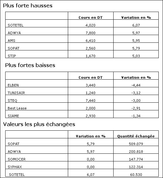 bourse-06022014.jpg