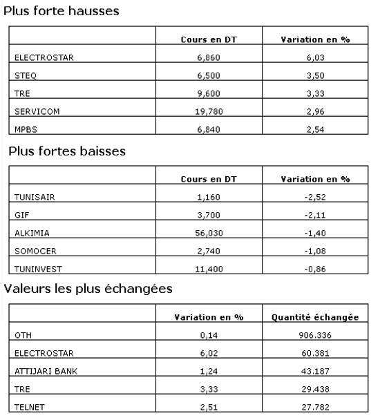 bourse-06062014.jpg
