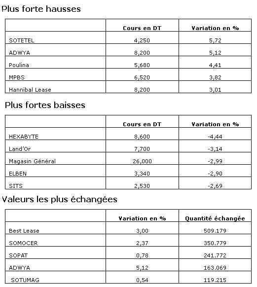 bourse-07022014.jpg