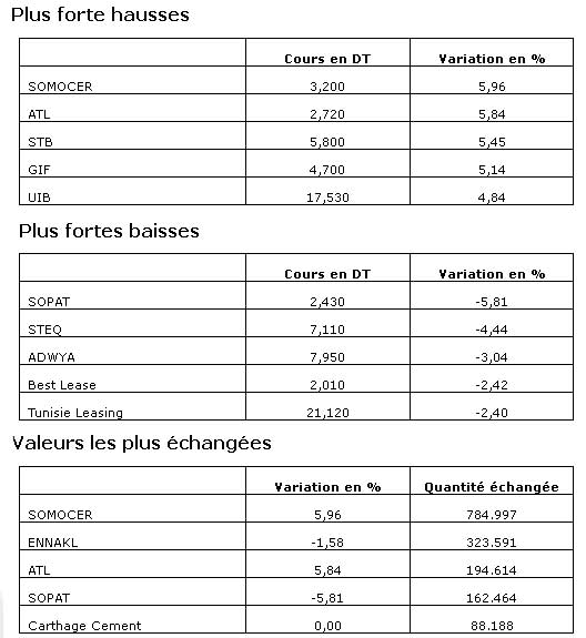 bourse-10022013.jpg