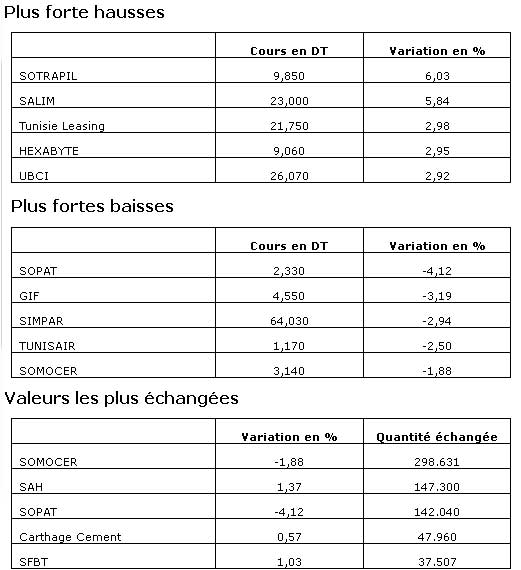 bourse-11022014.jpg