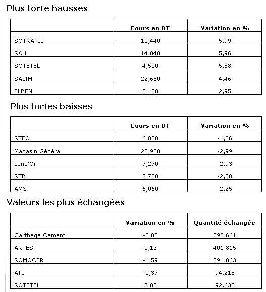 bourse-12022014.jpg