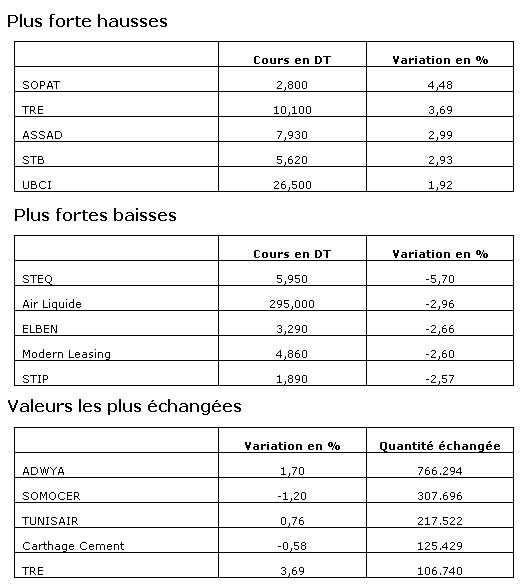 bourse-19022014.jpg