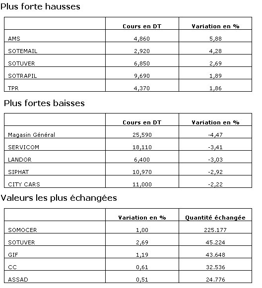 bourse-22042014.jpg