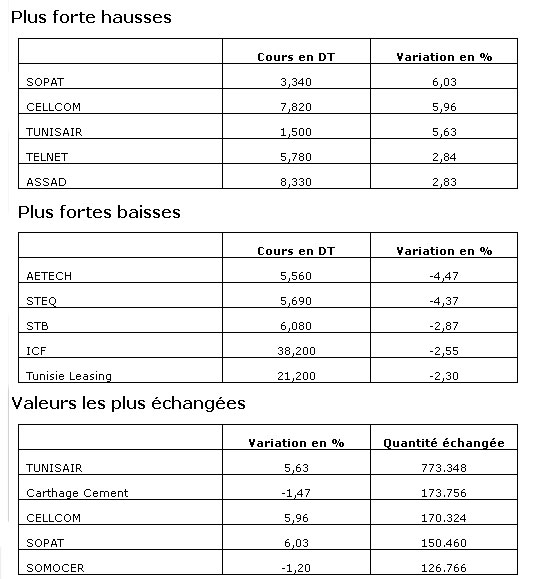 bourse-24022014.jpg