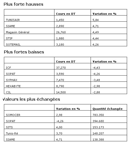 bourse-27022014.jpg