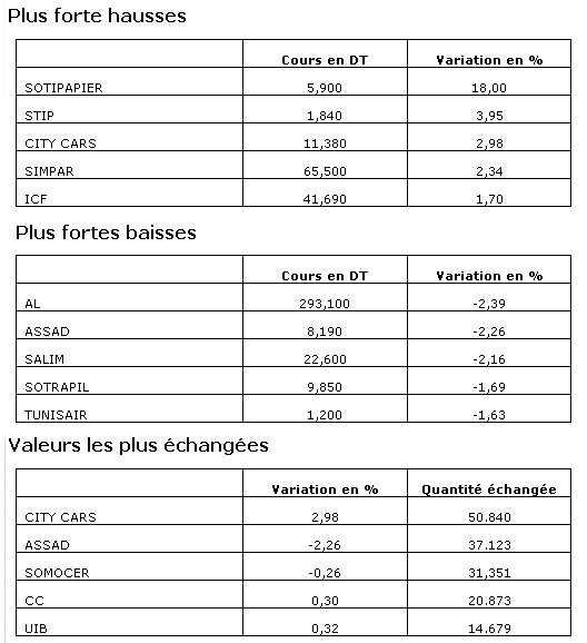 bourse-28032014.jpg