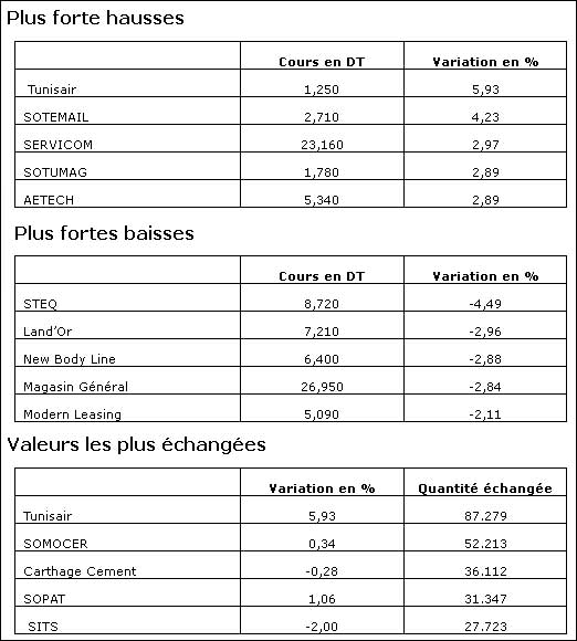 bourse-29012014.jpg