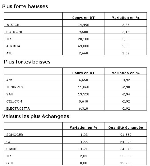 bourse-29042014.jpg