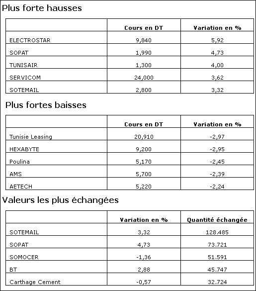 bourse-30012014.jpg