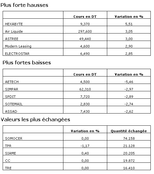 bourse-30042014.jpg