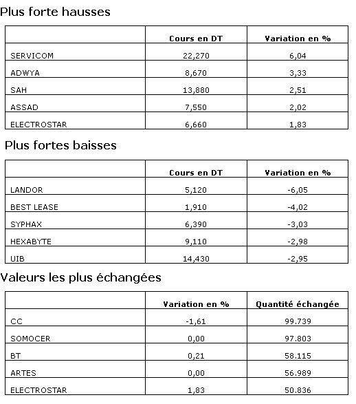 bourse07052014.jpg