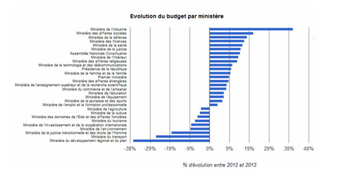 evolution-budget-salaires.jpg