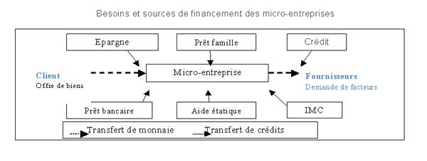 financement-microentreprise.jpg
