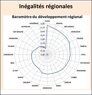inegalites-regionale-tunisi.jpg