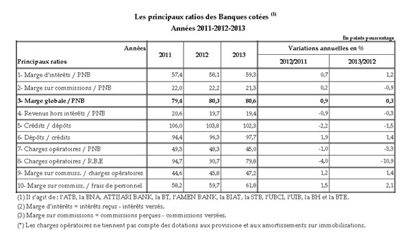 ratios-banques-2014.jpg