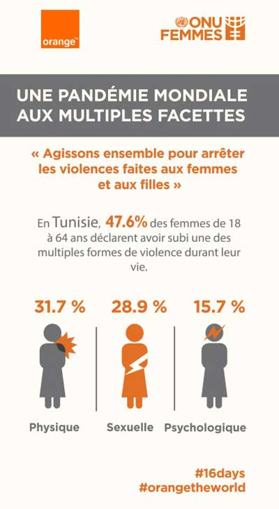 orange-tunisie-onu-femmes-violences-2015.jpg