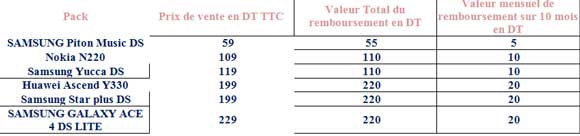tableau-tunisie_telecom-145.jpg