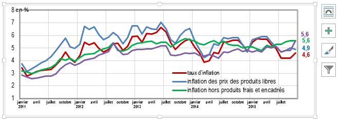 tunisie-inflation-nov-2015.jpg