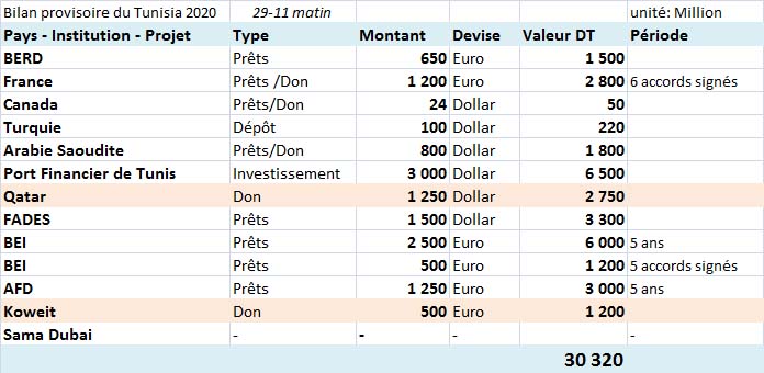 tunisia2020_bilan_01