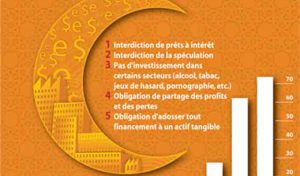 finance_islamique_banque_sukuk