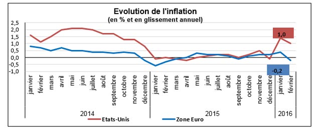 bct-conjoncture-zone-euros-inflation.jpg