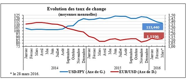 bct-conjoncture-zone-euros-taux-change.jpg