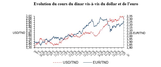 dollars-euros-devises-mars-2016.jpg
