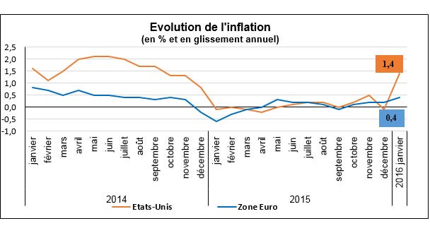 inflation-zone-euro-bct.jpg