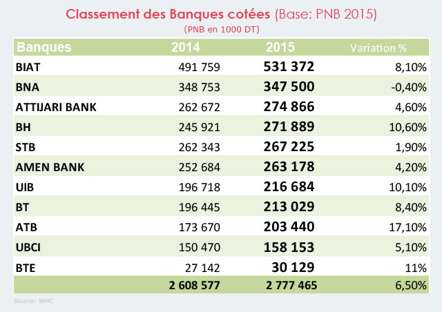 table1-banque-cotees.jpg