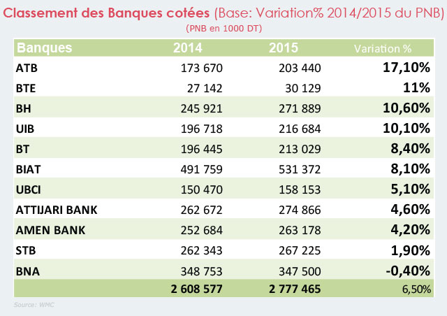 table2-banque-cotees.jpg