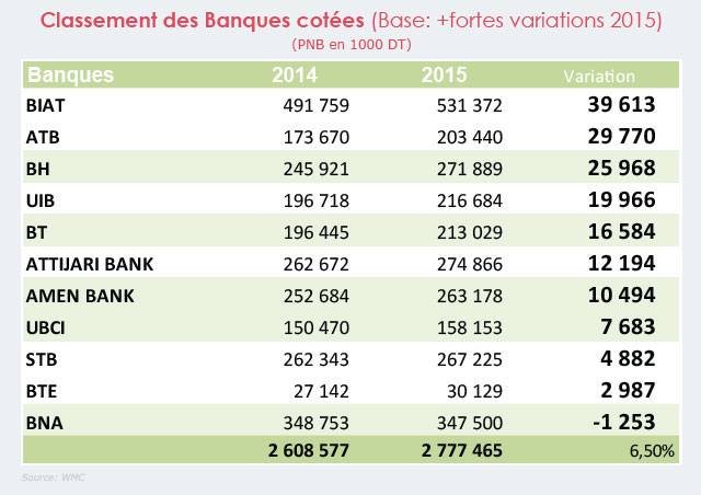 table3-banque-cotees.jpg