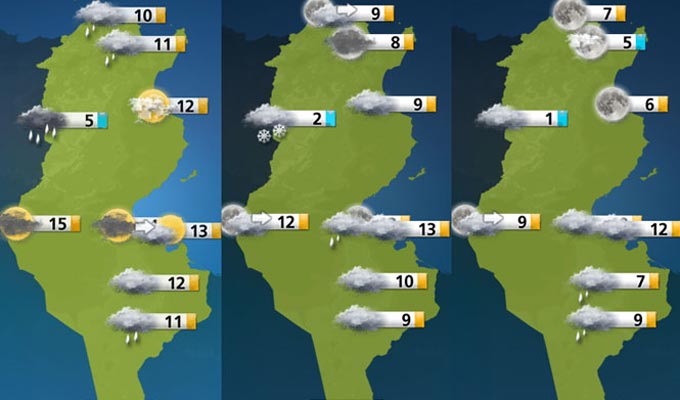Tunisie : La météo d'aujourd'hui, vers un changement climatique ? ?