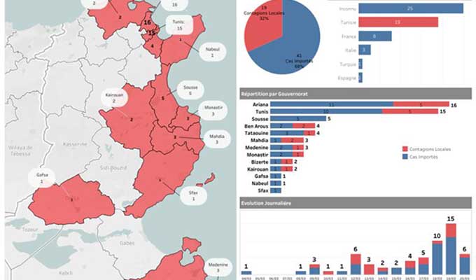 Infographie Evolution Du Coronavirus En Tunisie Webmanagercenter