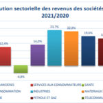 Bourse de Tunis : Evolution des revenus par secteur