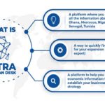 Une plateforme commerciale relie cinq pays africains, dont la Tunisie