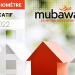 Mubawab décrypte le marché de l’immobilier d’entreprise en Tunisie pour 2022