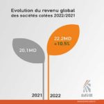 Bourse de Tunis : Le Tunindex en progression de 15% en 2022 Bourse de Tunis