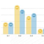 Prix de l’immobilier neuf en Tunisie : De 2.000 à plus de 5.000 dinars le m2 immobilier