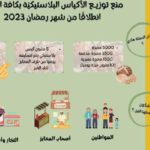 IMPORTANT: Les sacs en plastique sont interdits à partir du 1er ramadan 2023 interdiction-sacs-plastique