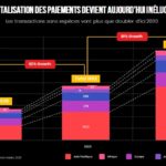 MS Solutions : Spark PS, la plateforme de paiement digital décroche une certification mondiale MS Solutions