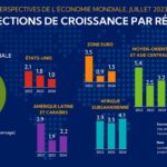 Perspectives de l’économie mondiale en 2024 : Quelles sont les projections de croissance selon les régions ? projection de croissance