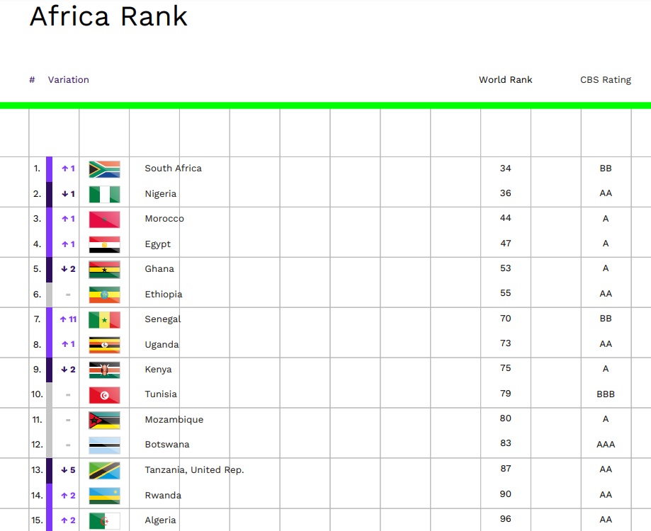 Classement Commerce - Bloom Consulting