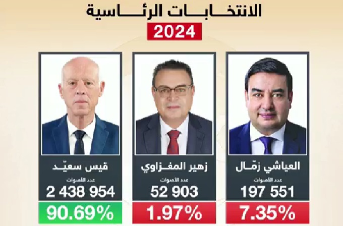 Election Présidentielle 2024