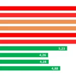 Taux d’intérêt Tunisie : Evolution du TMM depuis 2014 TMM